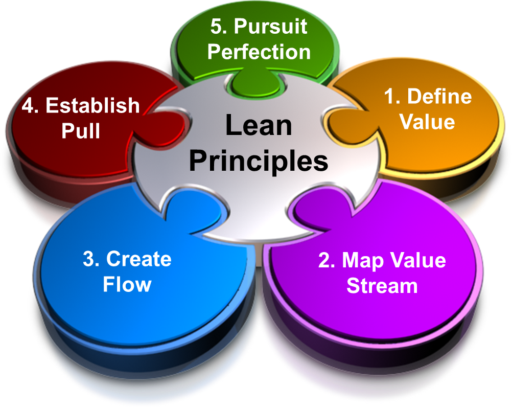 Lean-Principles.png