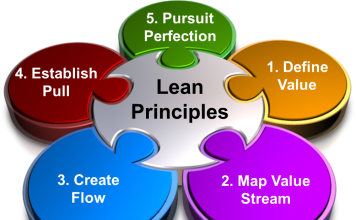 Lean Case Studies