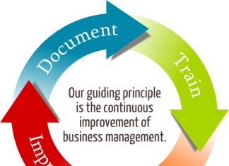 Modern Quality Concepts