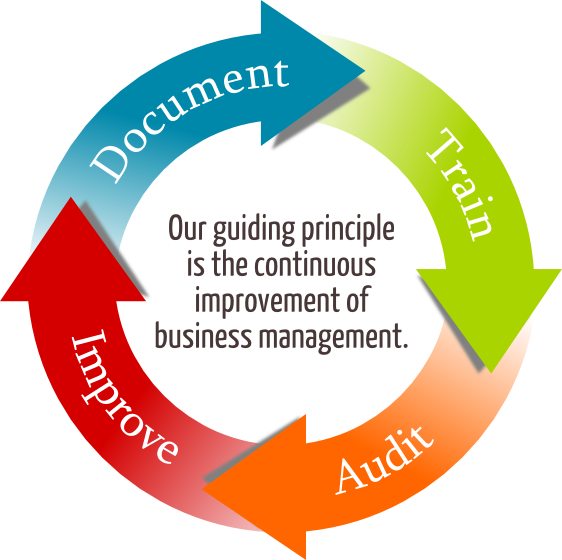 Modern Quality Concepts | QCFI | Quality Circle | LQC | 5S | Kaizen ...