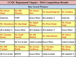 Rajsamand Chapter - CCQC 2016