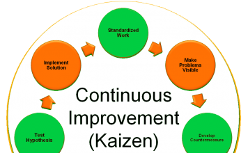 10 Things to Avoid During a Kaizen