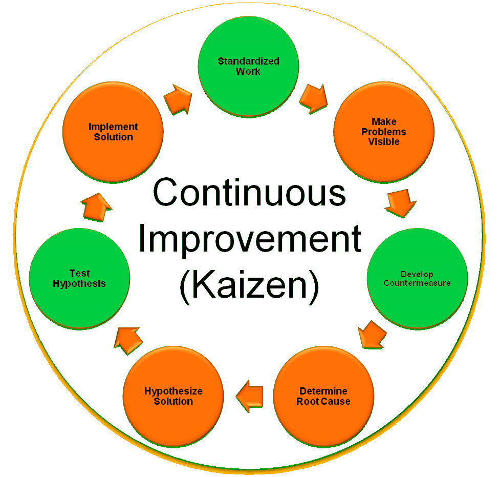 Kaizen Codes November 2024 - Amye Madlen